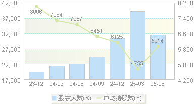 瀛通通讯(002861)股东户数变动图