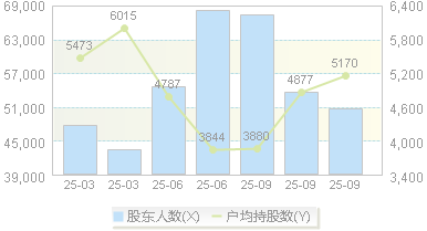 元隆雅图(002878)股东户数变动图