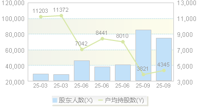 中欣氟材(002915)股东户数变动图