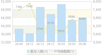 润建股份(002929)股东户数变动图