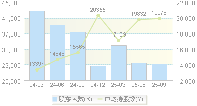广电计量(002967)股东户数变动图