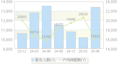 新大正(002968)股东户数变动图