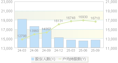 科安达(002972)股东户数变动图