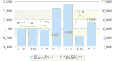 中天精装(002989)股东户数变动图