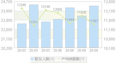奥海科技(002993)股东户数变动图