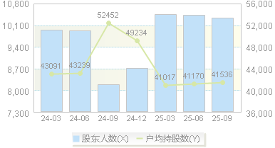 百亚股份(003006)股东户数变动图