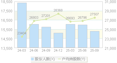 欣贺股份(003016)股东户数变动图