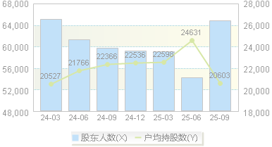 联泓新科(003022)股东户数变动图