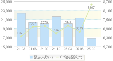中农联合(003042)股东户数变动图