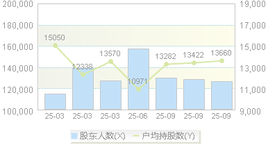 天海防务(300008)股东户数变动图