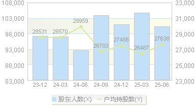 华谊兄弟(300027)股东户数变动图