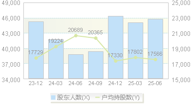 金龙机电(300032)股东户数变动图