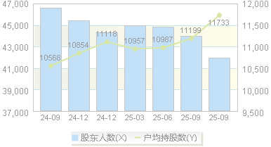 超图软件(300036)股东户数变动图