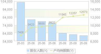 ST赛为(300044)股东户数变动图