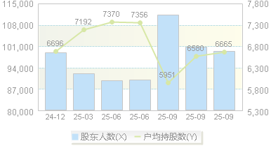 华力创通(300045)股东户数变动图