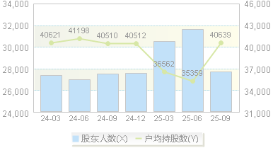合康新能(300048)股东户数变动图