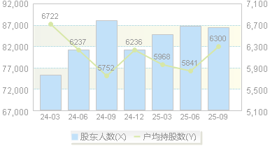 当升科技(300073)股东户数变动图