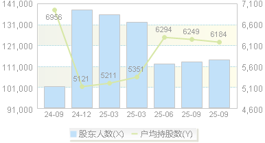 银之杰(300085)股东户数变动图