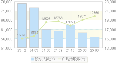 国联水产(300094)股东户数变动图