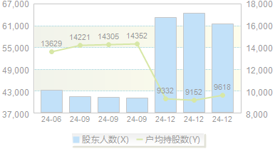 中航电测(300114)股东户数变动图