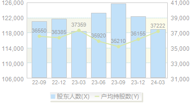 *ST保力(300116)股东户数变动图