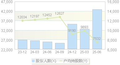 银河磁体(300127)股东户数变动图