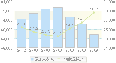 华策影视(300133)股东户数变动图