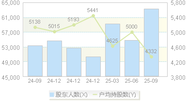 晓程科技(300139)股东户数变动图