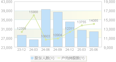 雷曼光电(300162)股东户数变动图