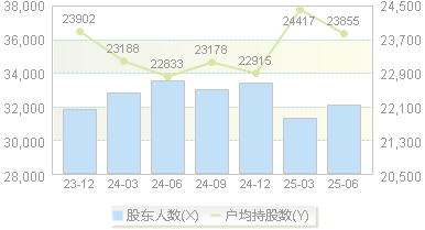 东富龙(300171)股东户数变动图