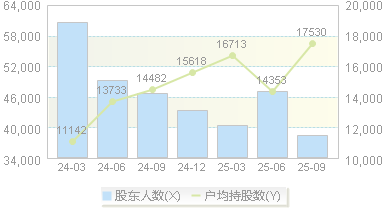 中电环保(300172)股东户数变动图