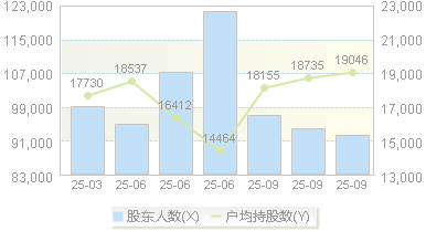 华峰超纤(300180)股东户数变动图