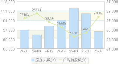 捷成股份(300182)股东户数变动图