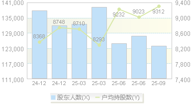 力源信息(300184)股东户数变动图