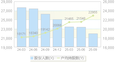 开尔新材(300234)股东户数变动图