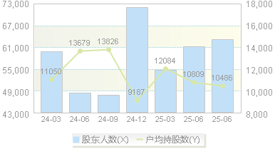 金信诺(300252)股东户数变动图