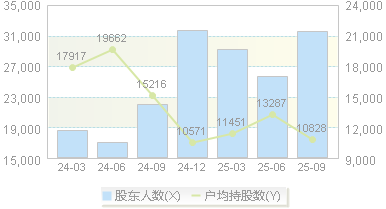 海联讯(300277)股东户数变动图