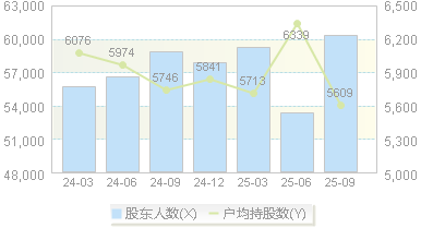 蓝英装备(300293)股东户数变动图