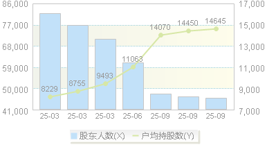 ST任子行(300311)股东户数变动图