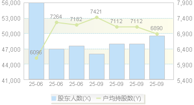 中颖电子(300327)股东户数变动图