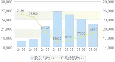 金卡智能(300349)股东户数变动图