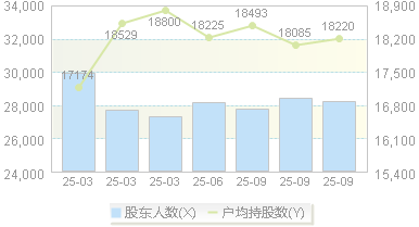 炬华科技(300360)股东户数变动图