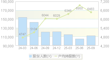 中文在线(300364)股东户数变动图