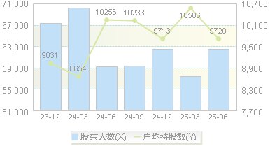 创意信息(300366)股东户数变动图