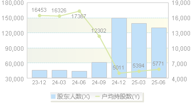 赢时胜(300377)股东户数变动图