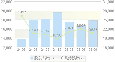 艾比森(300389)股东户数变动图