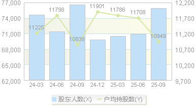天华新能(300390)股东户数变动图