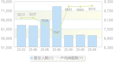 天和防务(300397)股东户数变动图