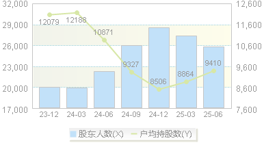 劲拓股份(300400)股东户数变动图