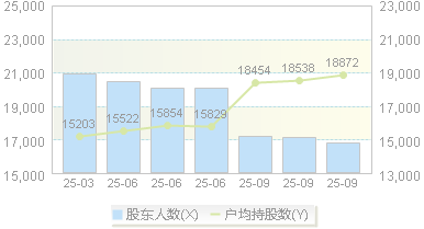 凯发电气(300407)股东户数变动图